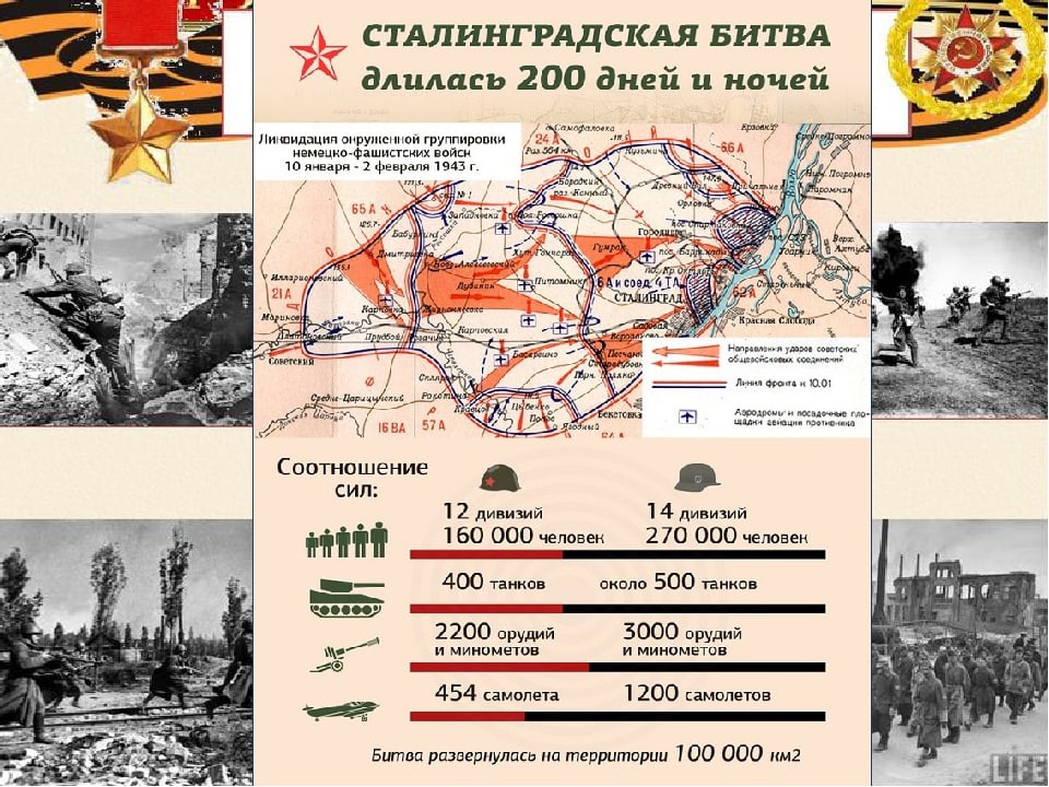 Сталининградская битва презентация